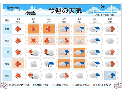 Search the world's information, including webpages, images, videos and more. 今週末 お花見にはあいにくの天気に(2017年4月3日) - エキサイト ...