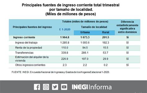 Inegi Informa On Twitter El Inegi Presenta La Encuesta Nacional De