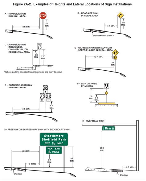 Mutcd Lateral Offset Compliance Date Mutcd Information Site