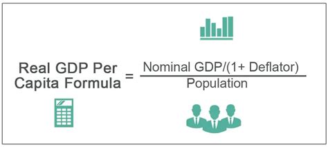 Gdp Per Capita Formula How To Calculate Step By Step Vrogue Co