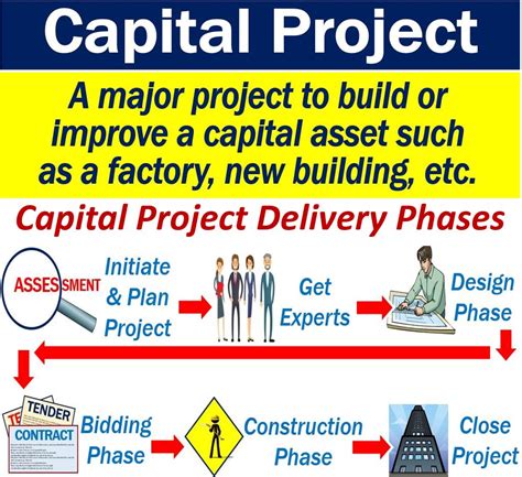 What Is A Capital Project Definition And Examples