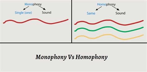 🌱 Monophonic Texture How Are Polyphonic And Homophonic Textures