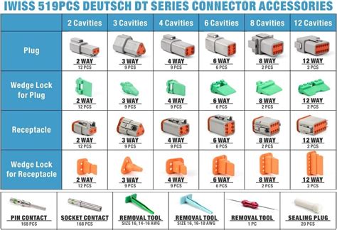 Deutsch Dt Connectors Kit For Dt Size 16dtp Size 12 Solid Contact Pin