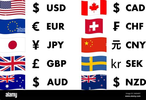 World Currency Symbols Icon Set With Country Flags Stock Vector Adobe