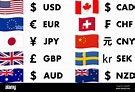 Currency Symbols With Country Name