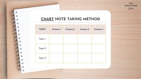 All About Note Taking Methods The Organized Notebook