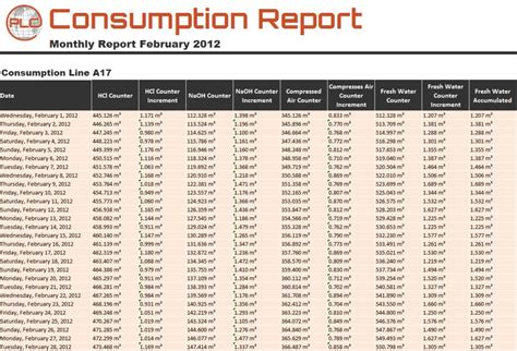 Material Consumption Report Format In Excel —