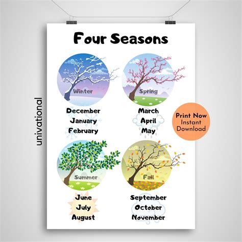 Sintético 103 Foto The Four Seasons Of The Year El último 102023