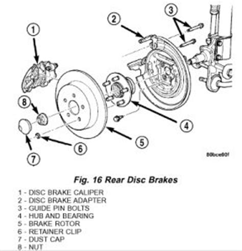 Many other cars with rear drum/shoe setups are similar or the same.check out my web site! 2004 Dodge Neon Wheel Bearings: How to Change Front and ...