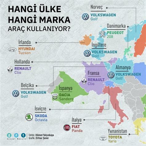 Hangi ülke Hangi Marka Araç Kullanıyor Haritası Uludağ Sözlük