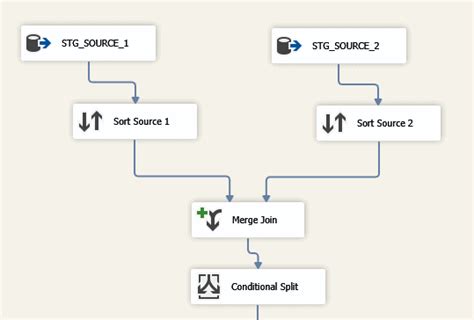 Reconciling Data Across Systems Using A Reconciliation Hub Simple Talk