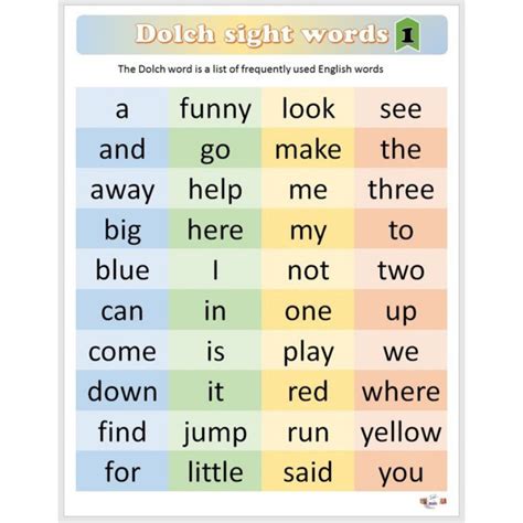 Dolch Sight Word 1 1 Pc Shopee Philippines