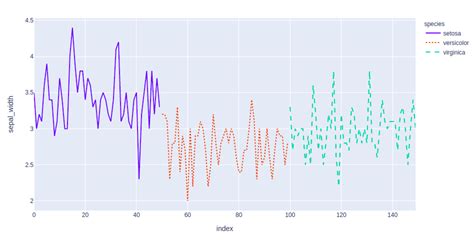 Using Plotly For Interactive Data Visualization In Python GeeksforGeeks