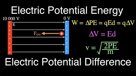 Uniform Electric Fields Electric Potential Energy And Potential