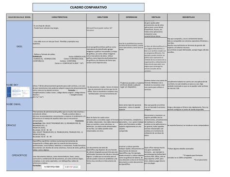 Ejemplo De Un Cuadro Comparativo En Word Ejemplo Sencillo