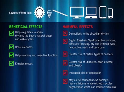 Blue Light Exposure And Long Term Damage To Eyes Diademy Ias