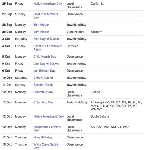 What are the public holidays in the usa? USA Public Holidays 2020 Calendar | USA Holidays 2020 | Printable Calendar DIY | Usa holidays ...