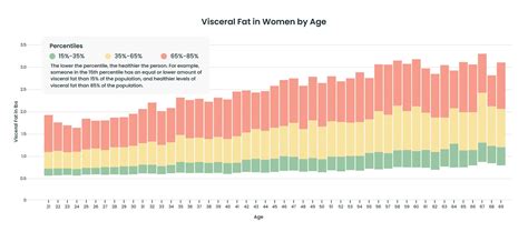 Visceral Fat Level Chart Understanding Your Health Risks Bodyspec