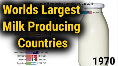 World Largest Milk Producing Countries 1970 To 2019 Top 15 Milk