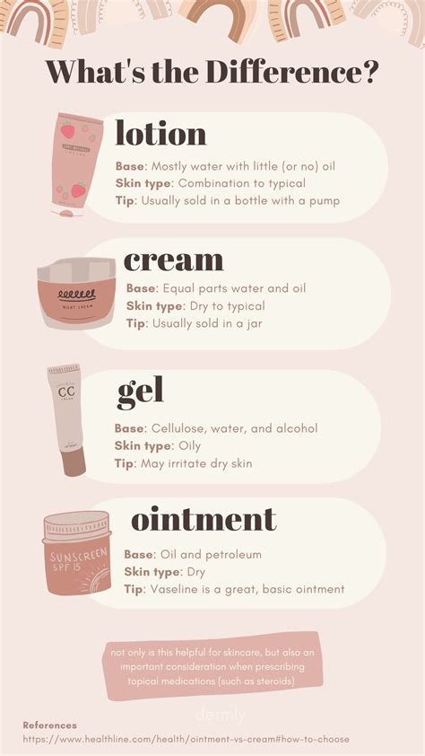 Lotion Vs Cream Vs Ointment Vs Gel