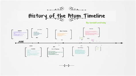 History Of The Atom Timeline By Kendall Zimmer On Prezi