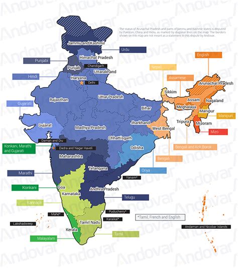 Languages In India How Many Are There