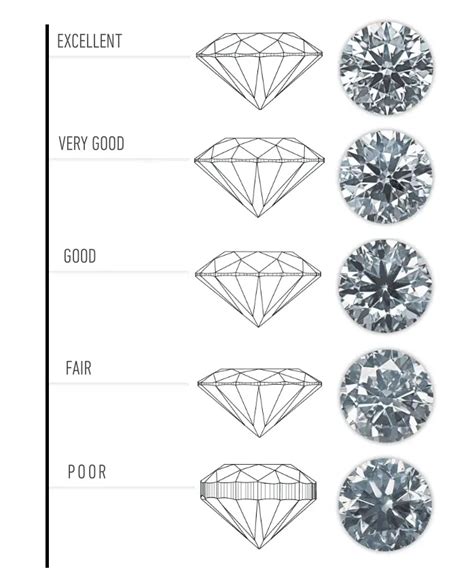 Diamond Cut Chart Guide What Is Proportion Symmetry Polish And Shape
