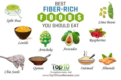 They're a good source of potassium and magnesium, which are both important for. 10 Healthy Foods that are Very High in Fiber | Top 10 Home Remedies