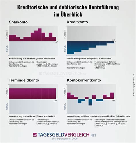 Deutsche bank study more savings in old age international news. Sparkonto - Definition, Zinsen und Vergleich