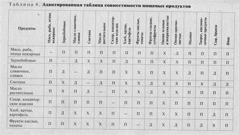 Список диеты как похудеть
