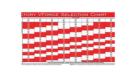 victory archery spine chart