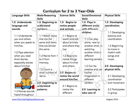 Curriculum For Ages 2 3 Daycare Curriculum Preschool Lessons