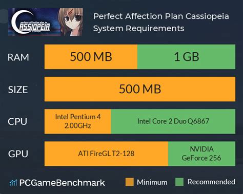 Perfect Affection Plan Cassiopeia System Requirements Can I Run It