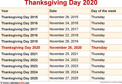when is thanksgiving day 2020