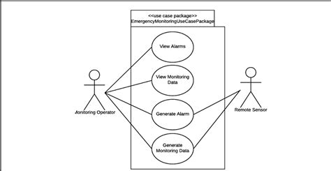 Use Case Diagram For Library Management System Lasopaequity