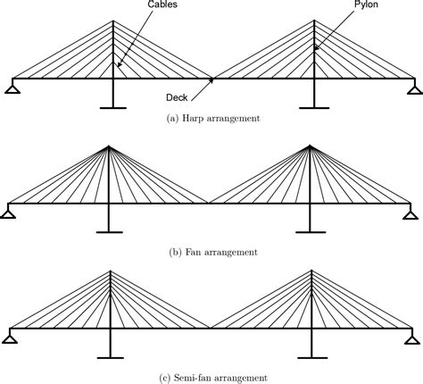 Comparison Between Three Types Of Cable Stayed Bridges Using Structural