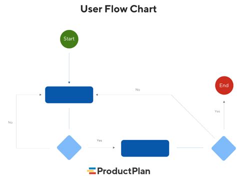 What Is A User Flow Definition And Overview