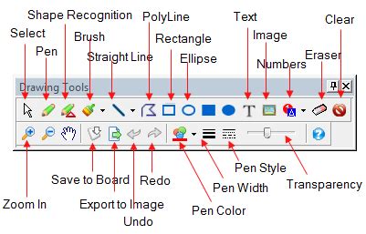 Write Or Draw Freely On Computer Screen During Presentations