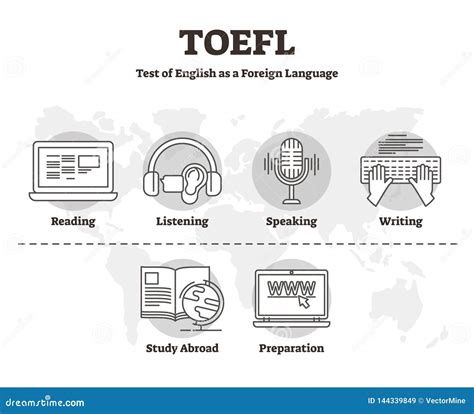 Toefl Vector Illustration Outline Skill Test Of English Foreign