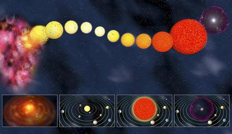 Life Cycle Of The Sun Artwork Photograph By Jose Antonio PeÑas Pixels