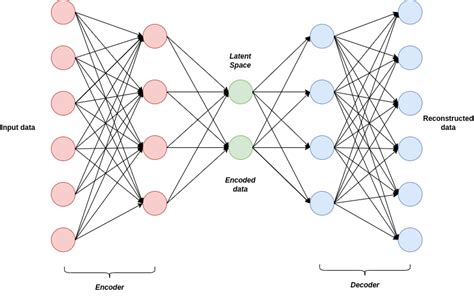 VAE Vs GAN For Image Generation Baeldung On Computer Science