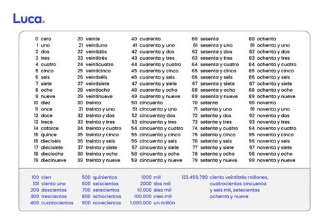 Escritura De Numeros