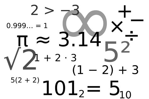 Symbolic Mathematics Clip Art Library