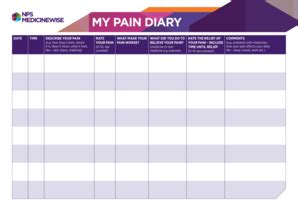 Printable Pain Diary Fill And Sign Printable Template Online