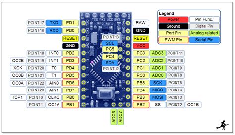 Pro Mini Pinout Diagram Arduino Tecnologia Electrónica