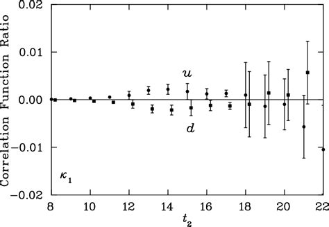 Figure 1 From Baryon Octet To Decuplet Electromagnetic Transitions