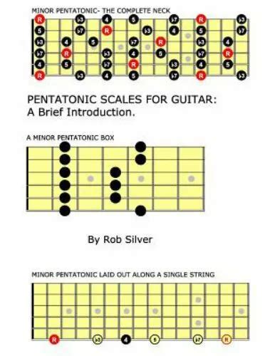 Rob Silver The Dominant Pentatonic Scale Mapped Out For Seven String Hot Sex Picture