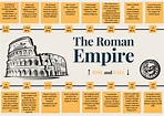 Roman Empire Timeline Posters | Teaching Resources