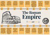 Roman Empire Timeline Posters | Teaching Resources