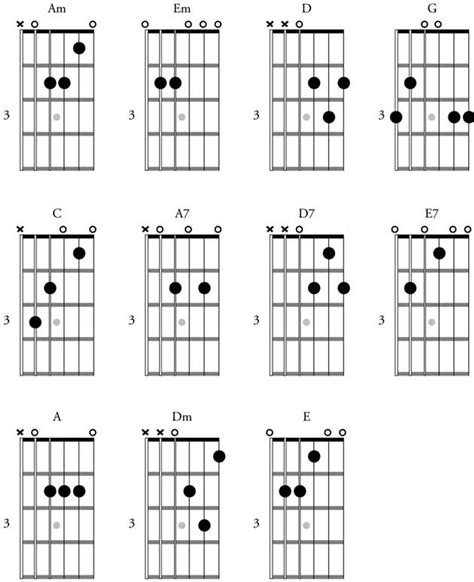 Split Chords Guitar Chart A Visual Reference Of Charts Chart Master